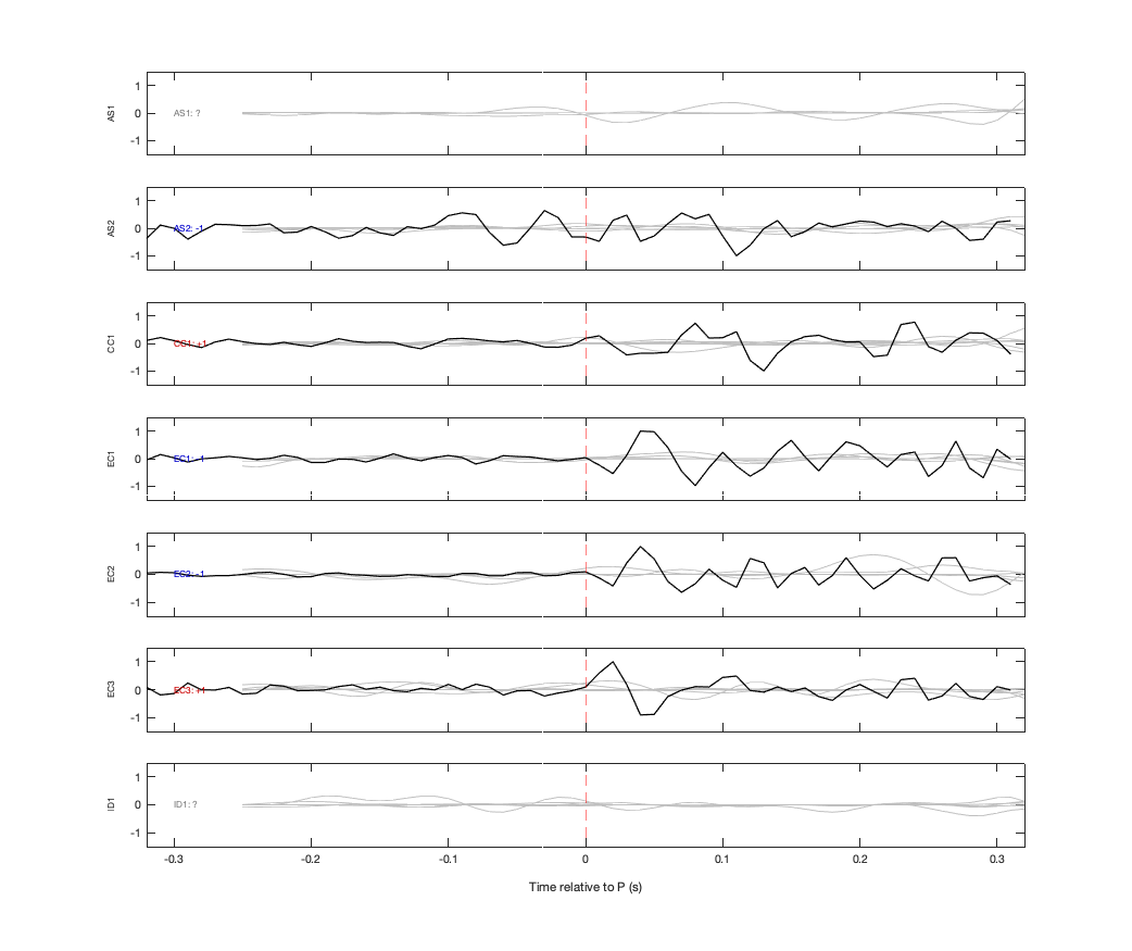 Waveforms