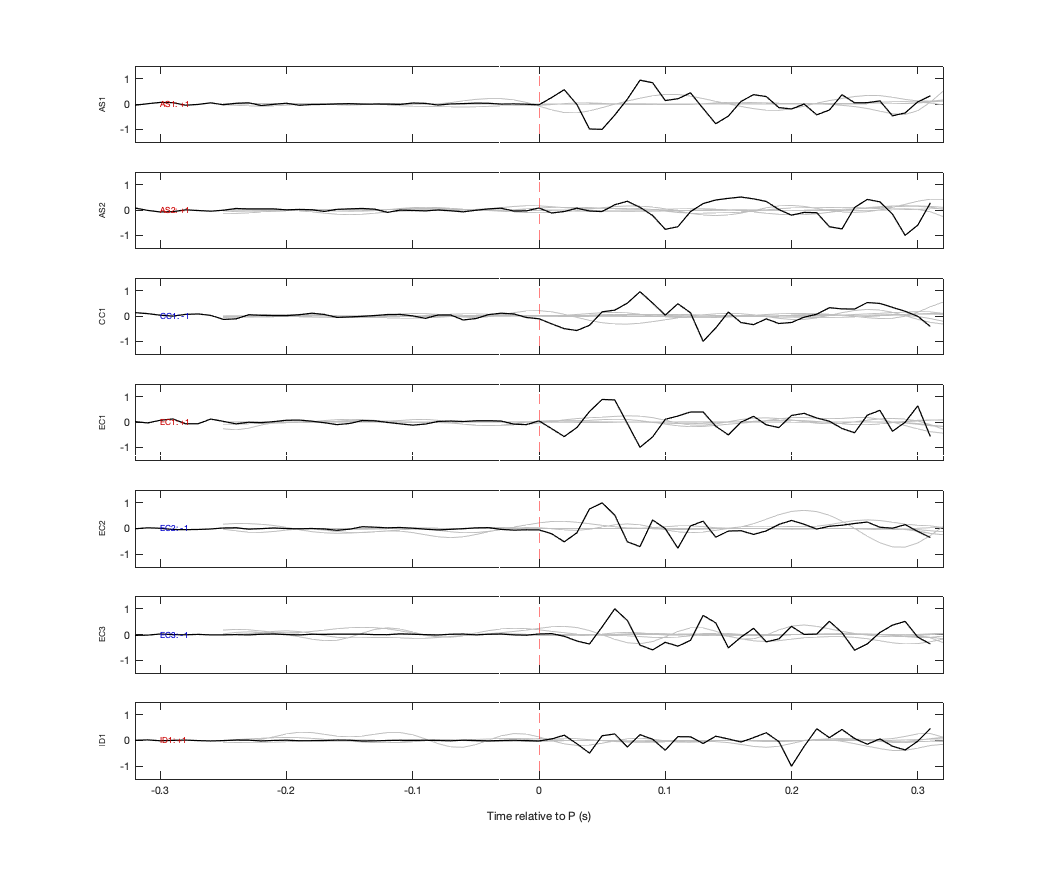 Waveforms