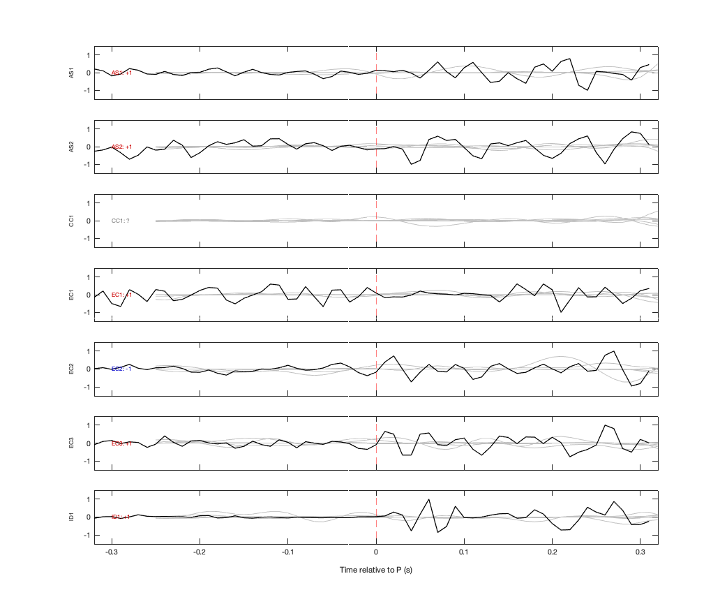 Waveforms