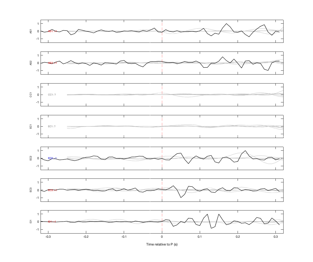 Waveforms