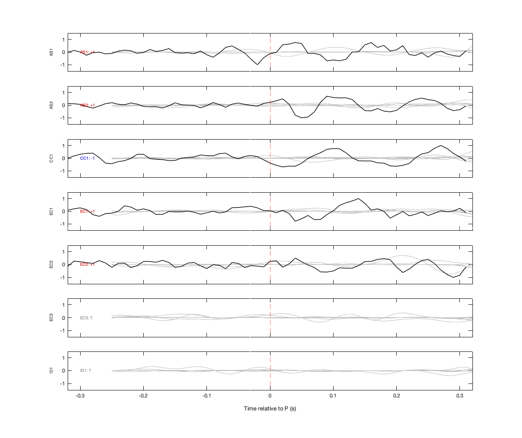 Waveforms