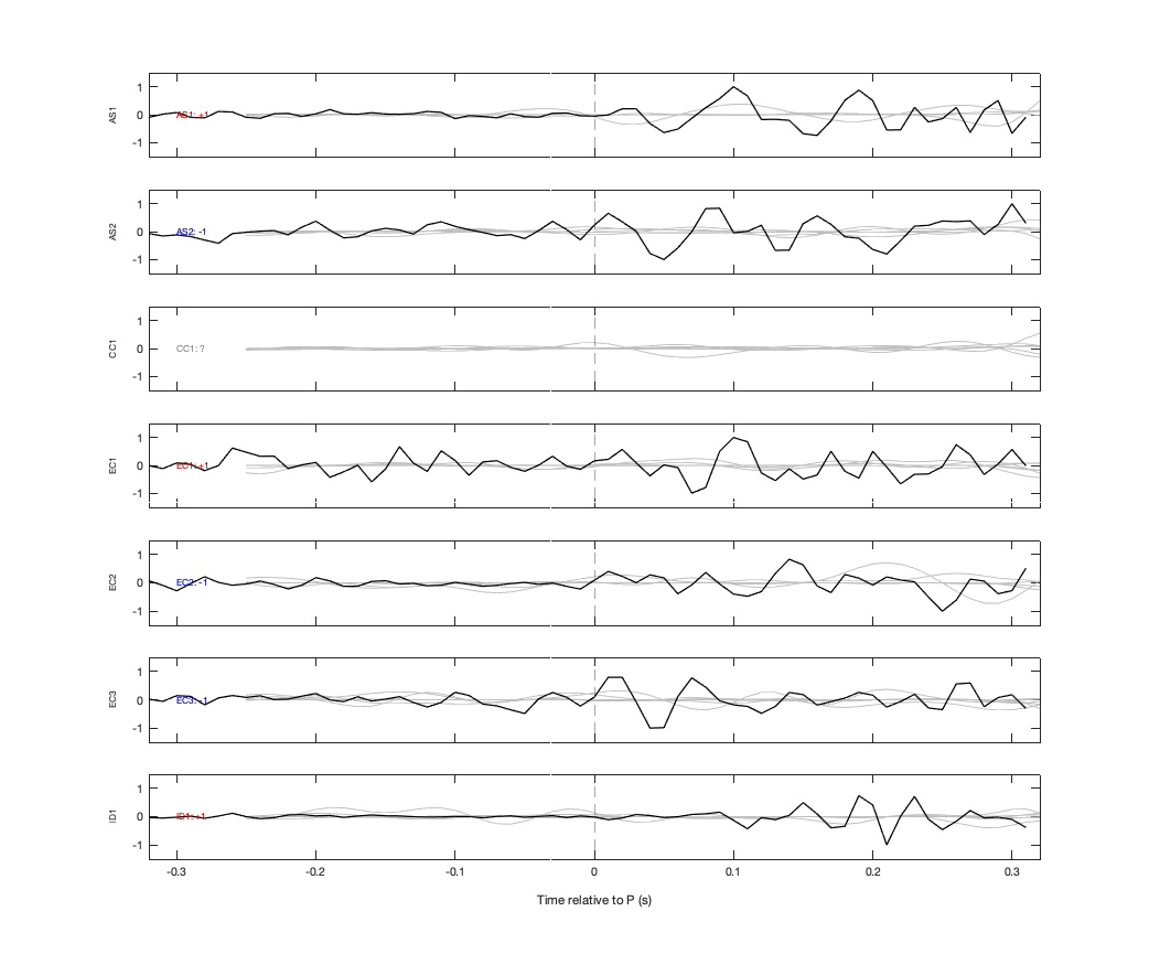 Waveforms