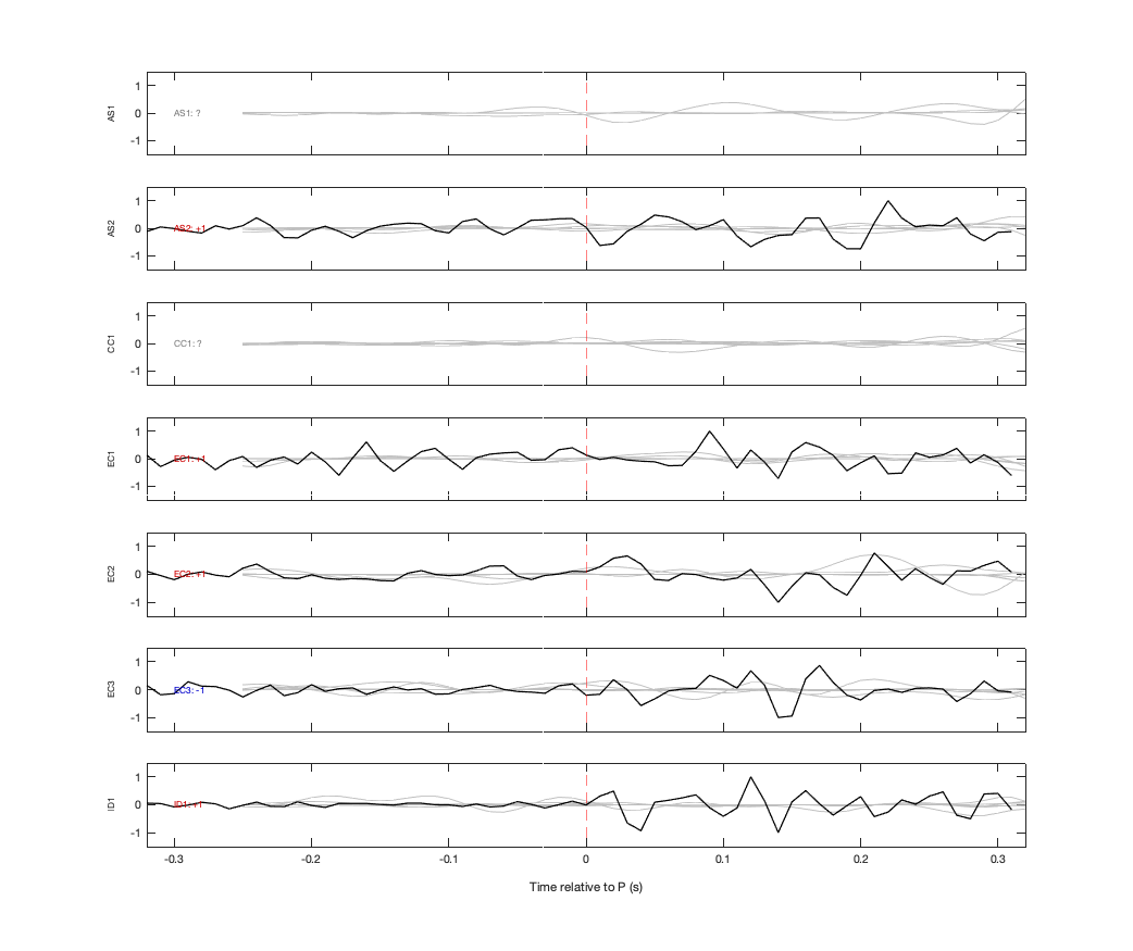 Waveforms