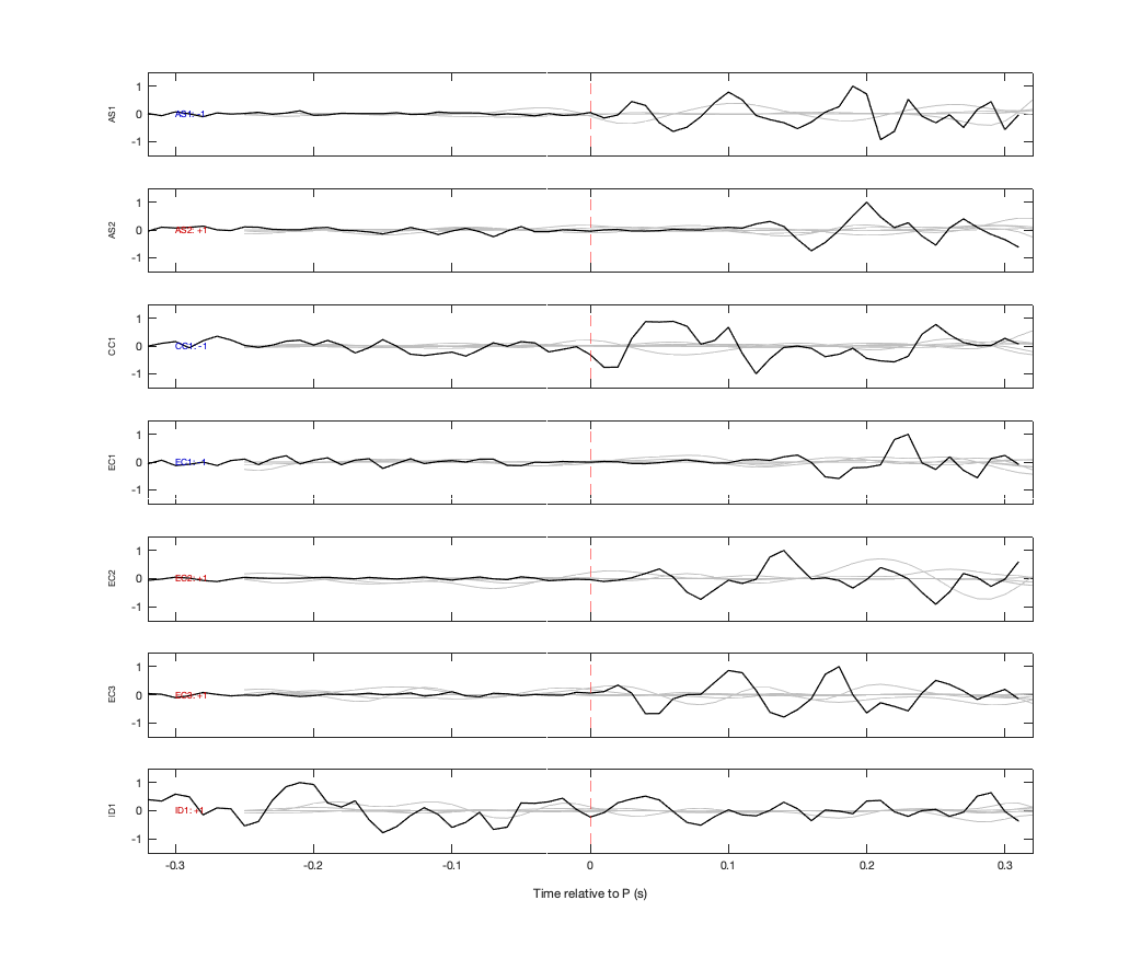 Waveforms