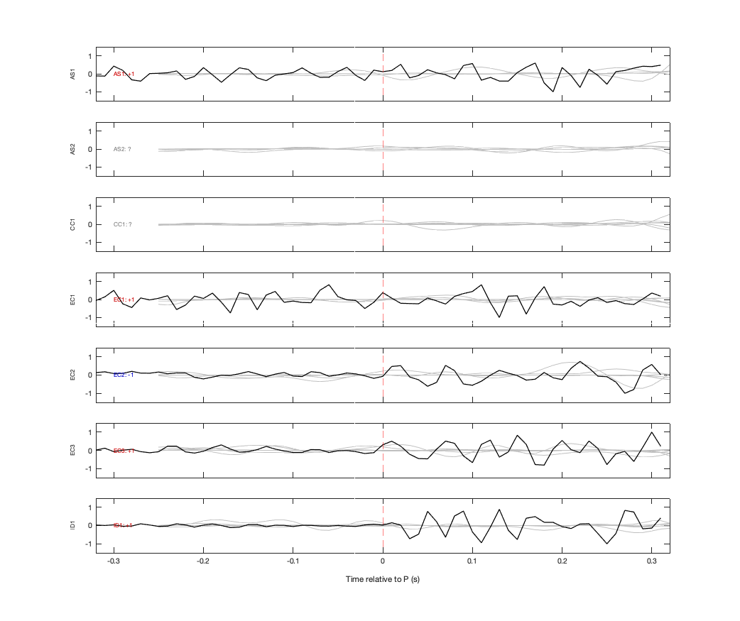 Waveforms