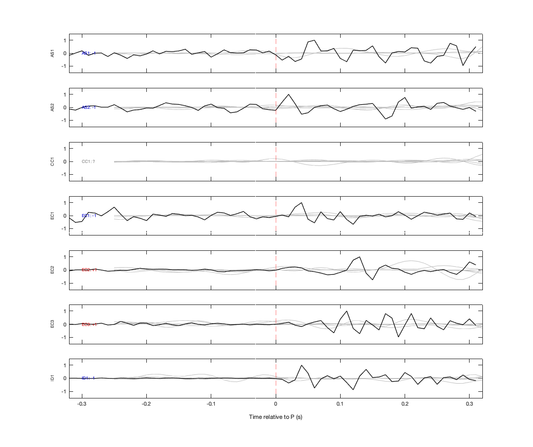 Waveforms