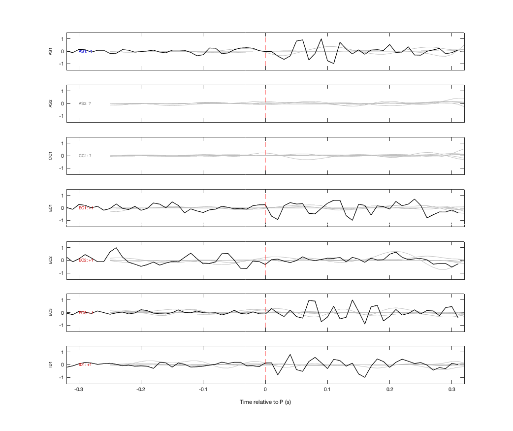Waveforms