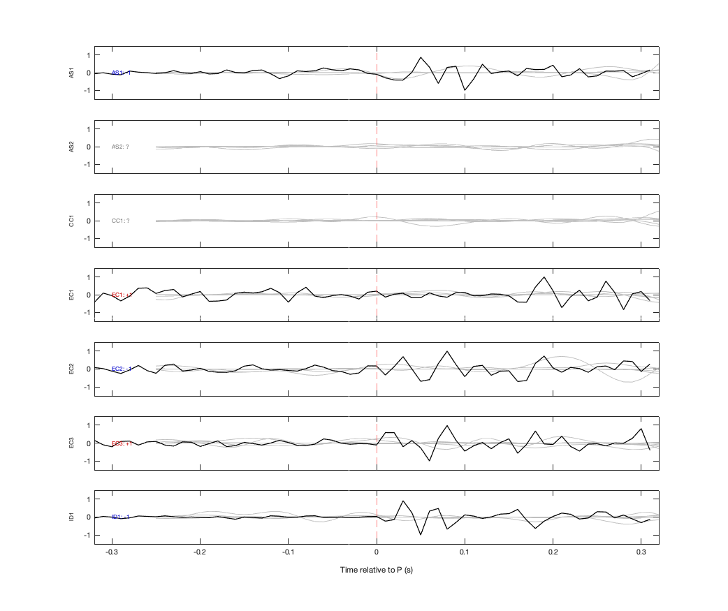 Waveforms