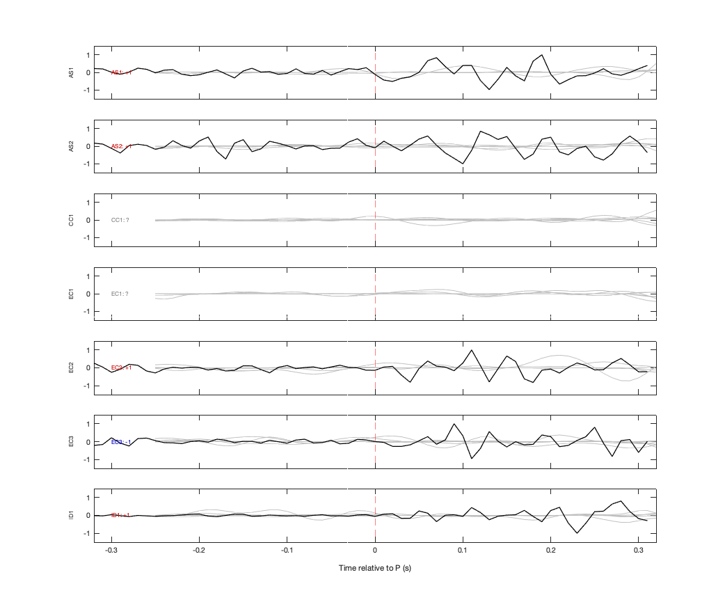 Waveforms