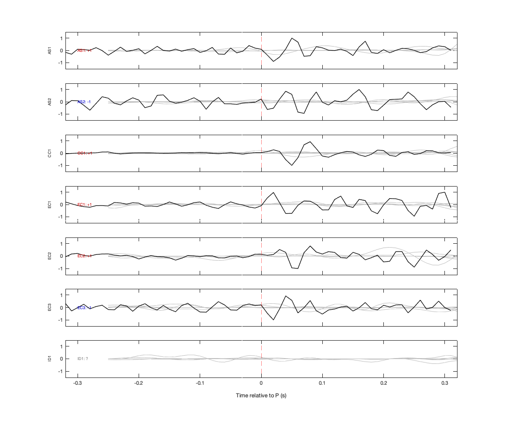Waveforms