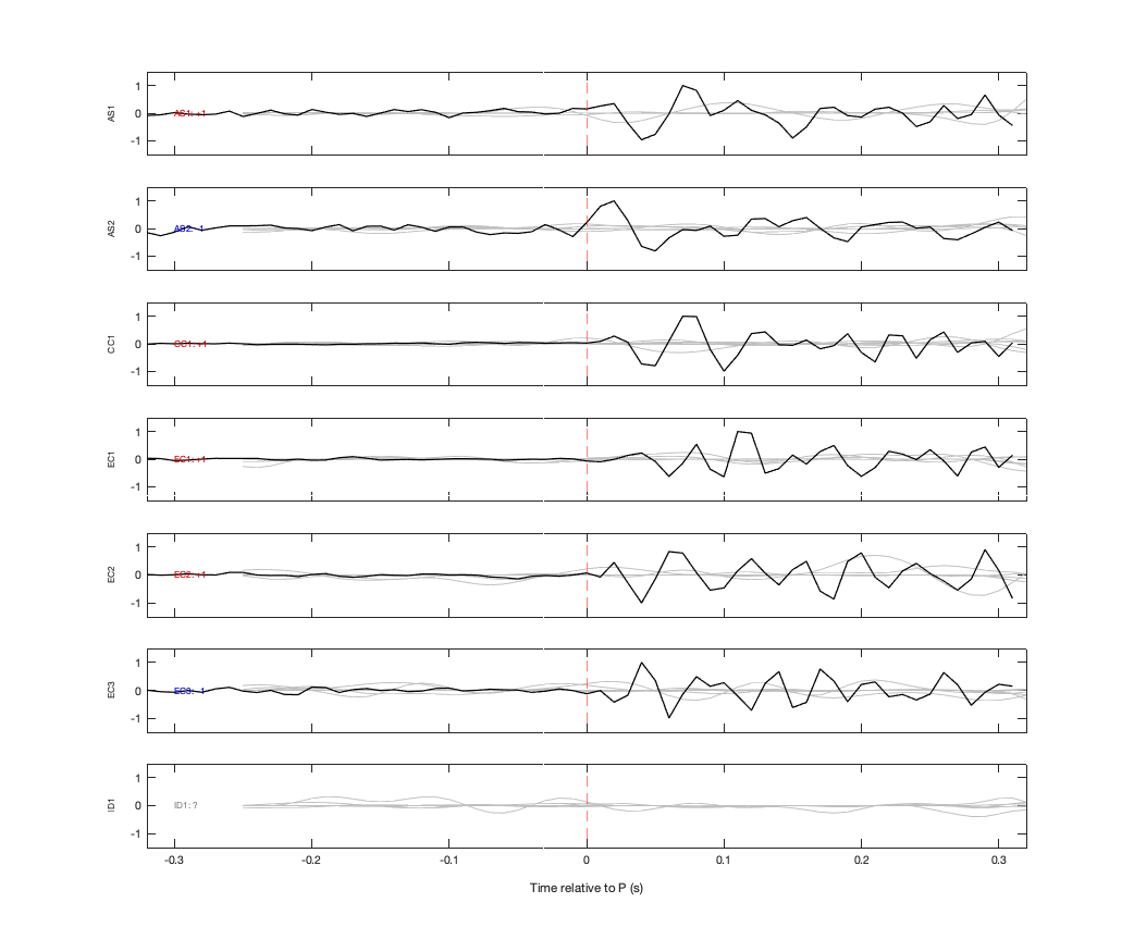 Waveforms