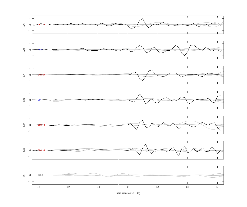 Waveforms