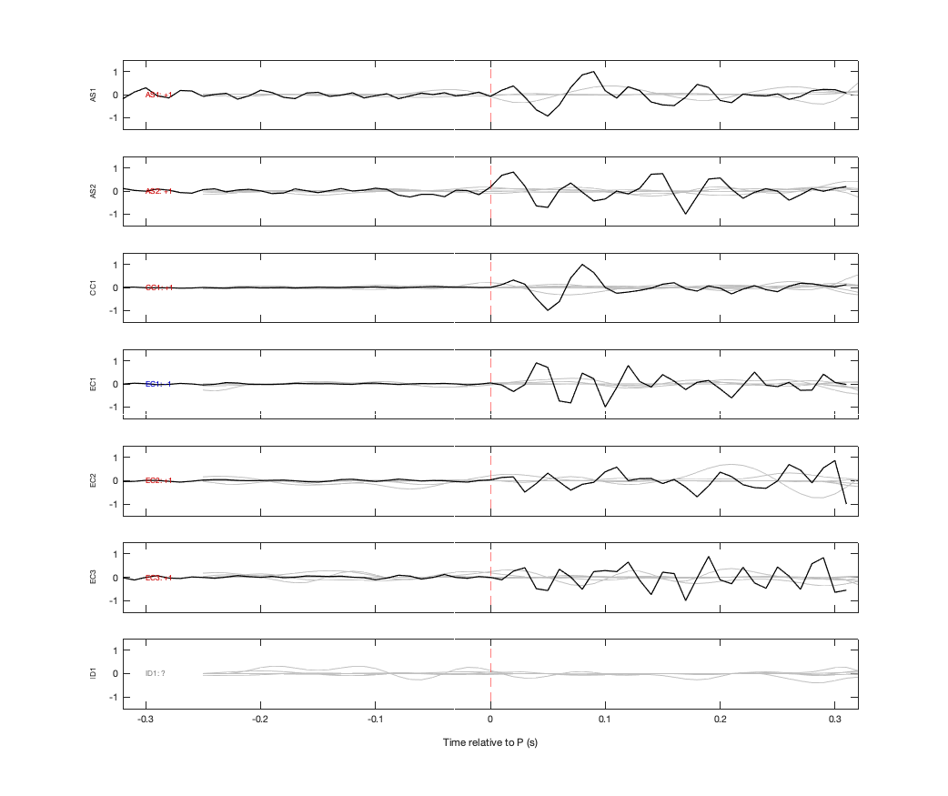 Waveforms