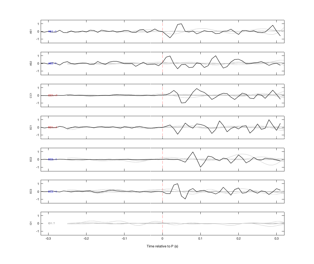 Waveforms