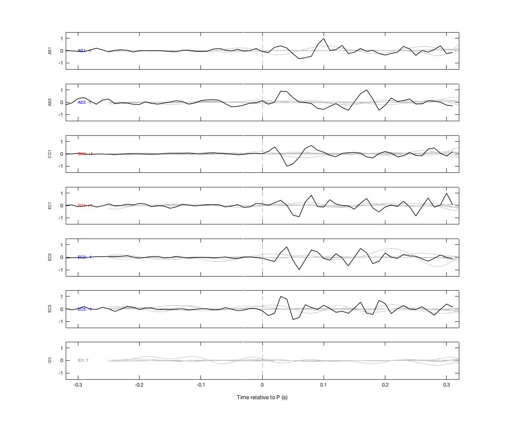 Waveforms