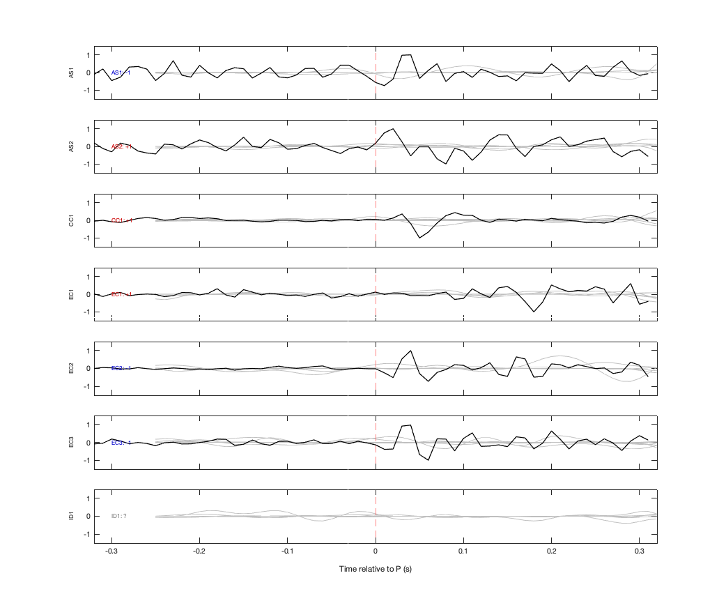 Waveforms