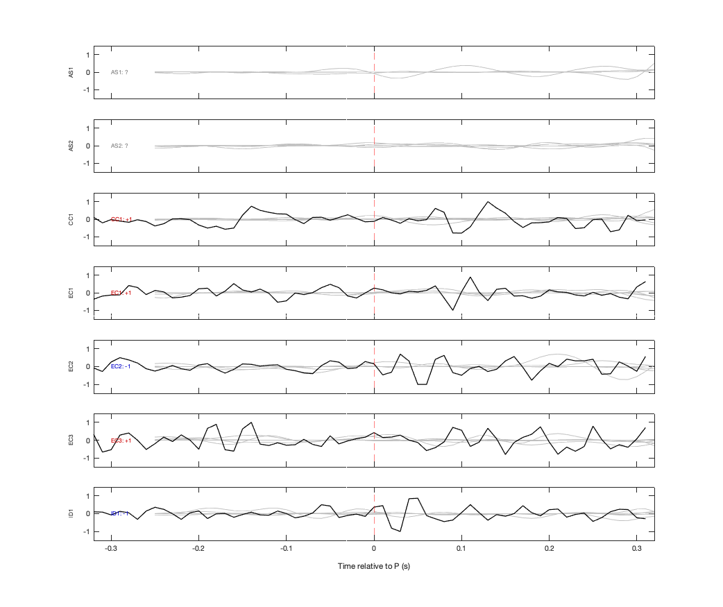 Waveforms