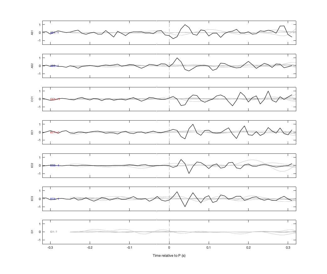 Waveforms