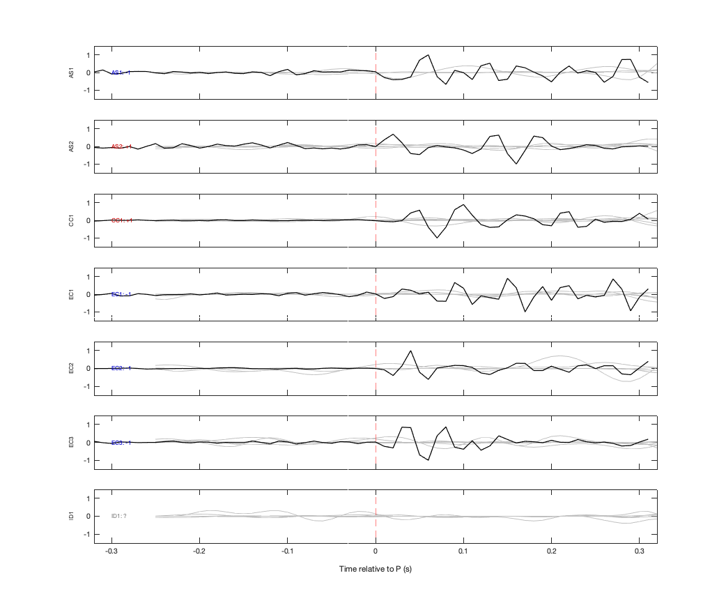 Waveforms