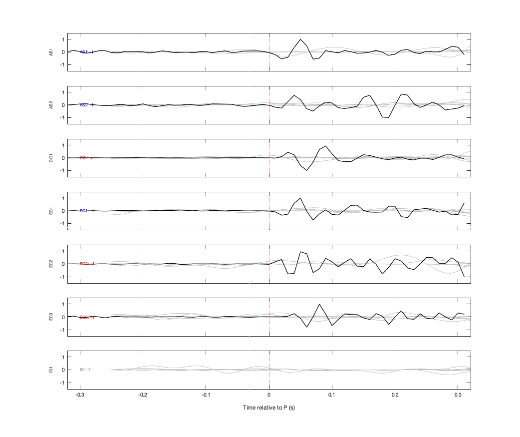 Waveforms