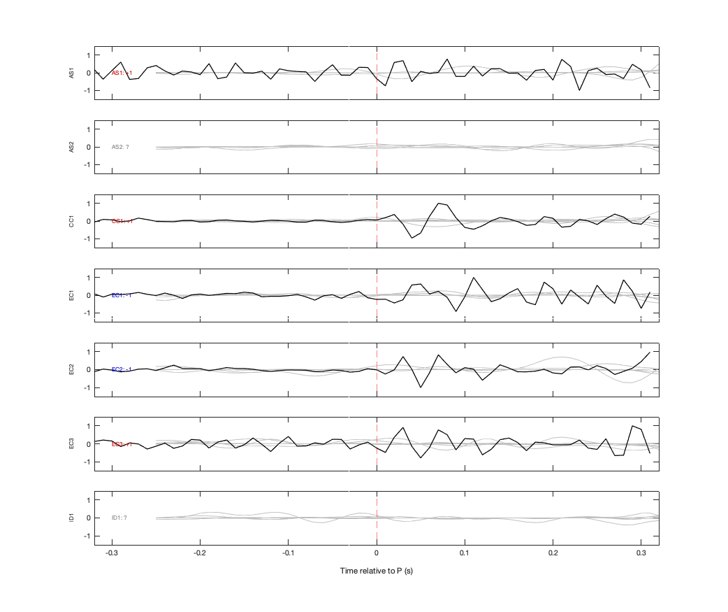 Waveforms