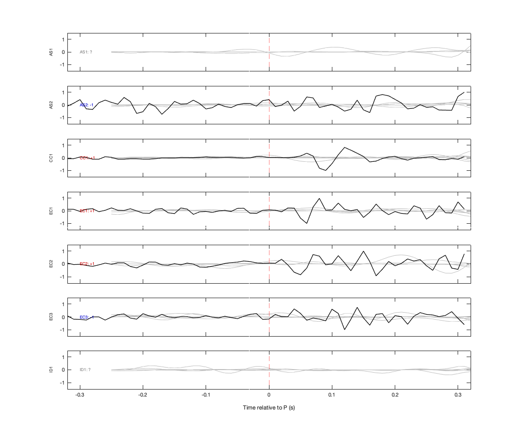 Waveforms