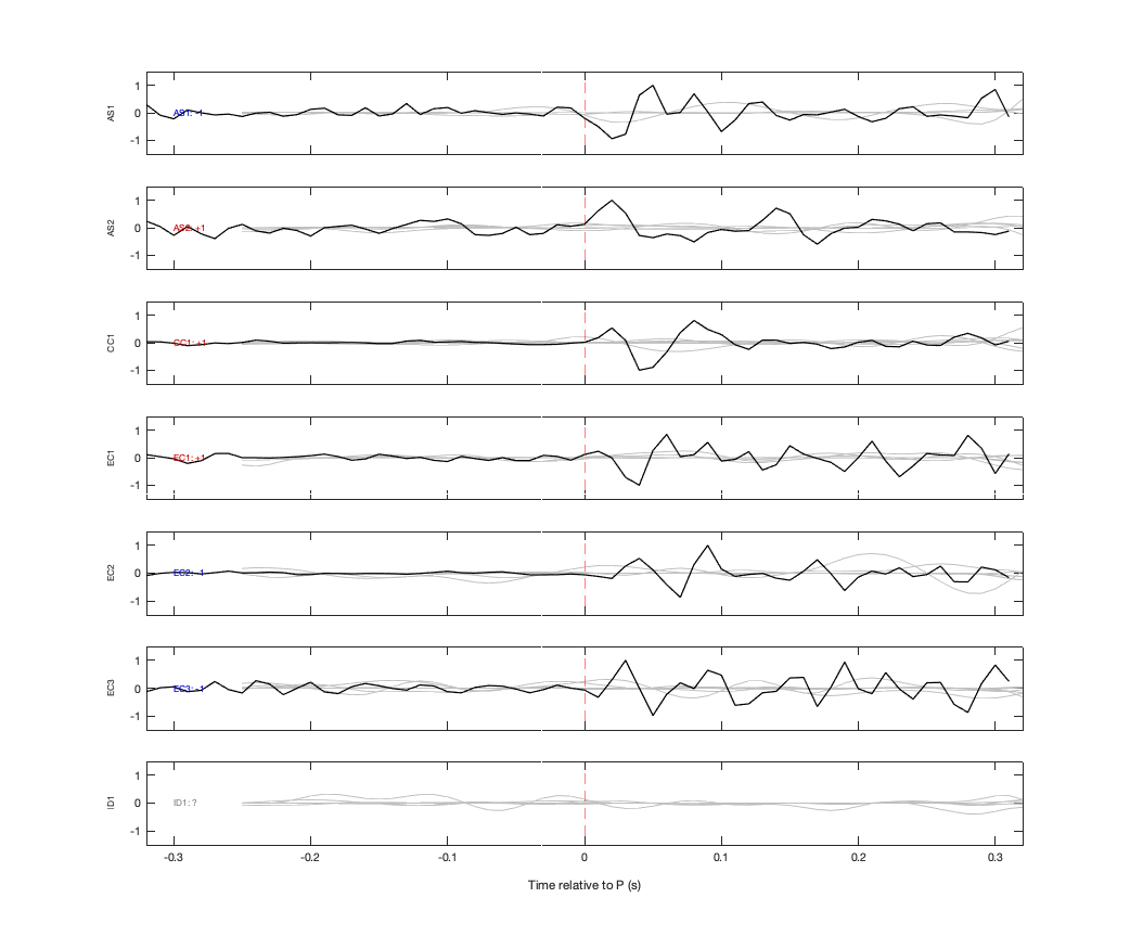 Waveforms