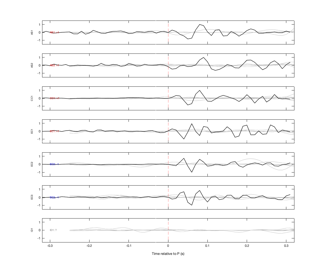 Waveforms