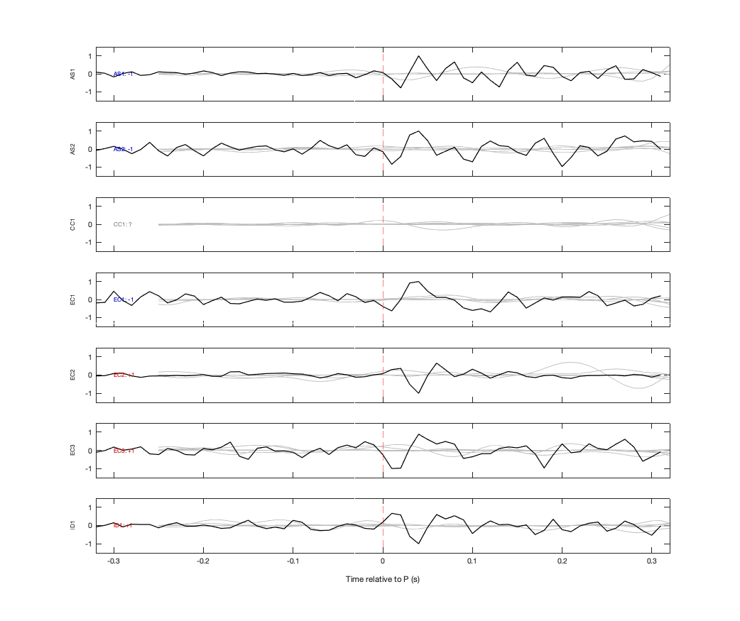 Waveforms