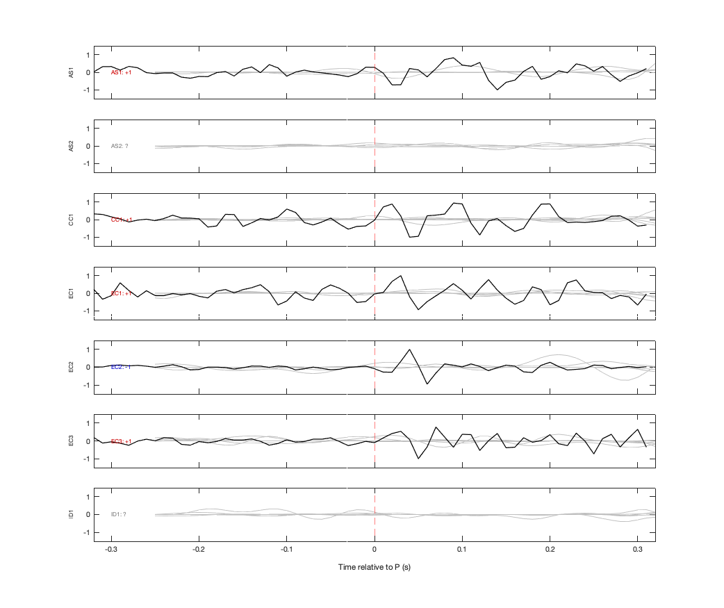 Waveforms