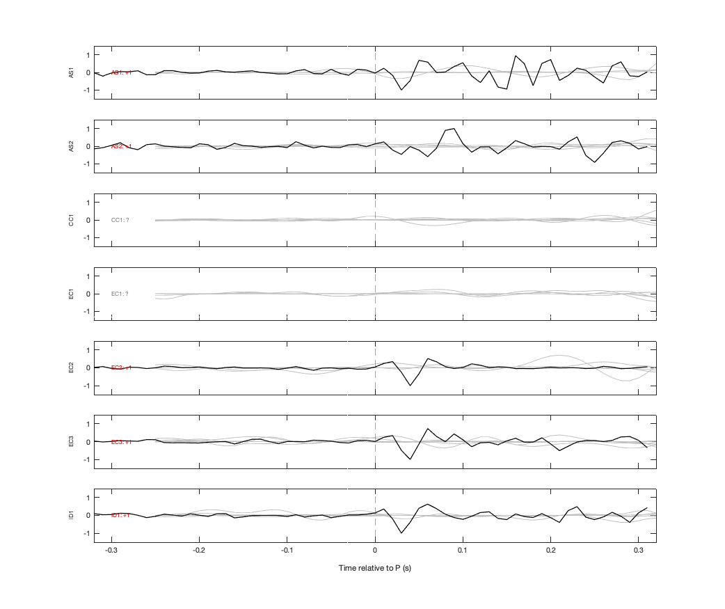 Waveforms