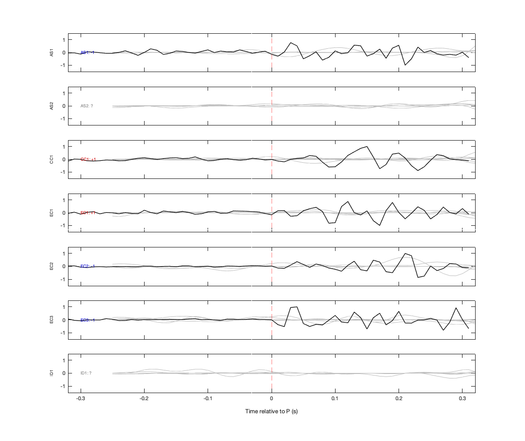 Waveforms