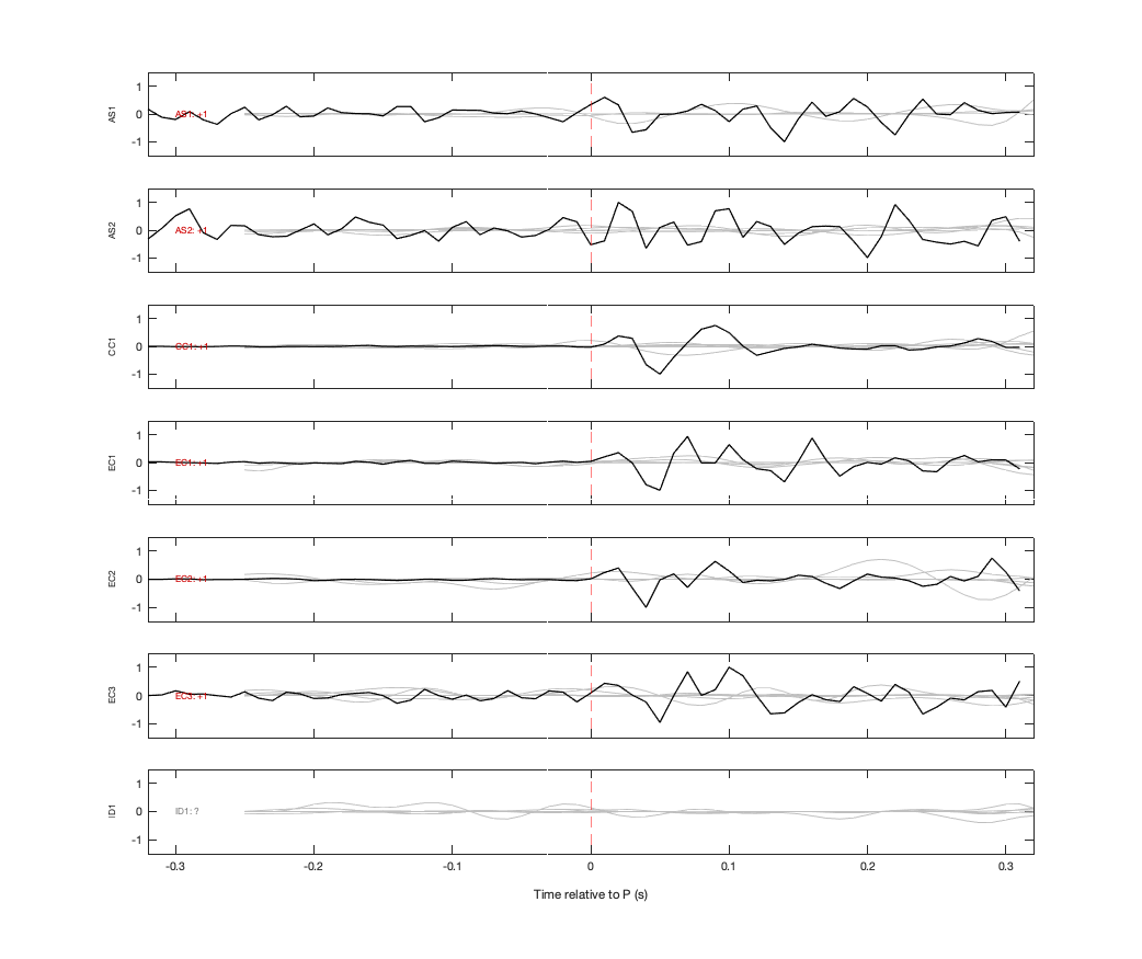 Waveforms