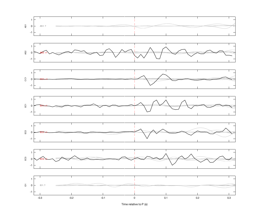 Waveforms