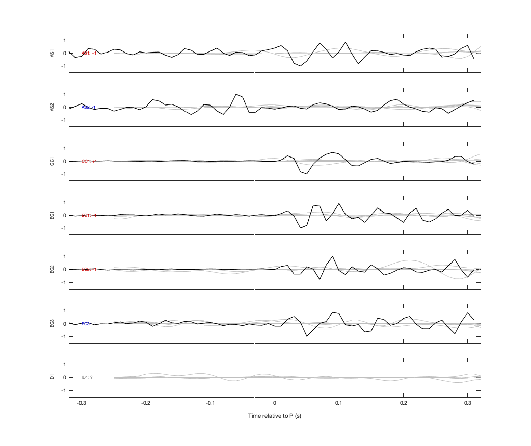 Waveforms