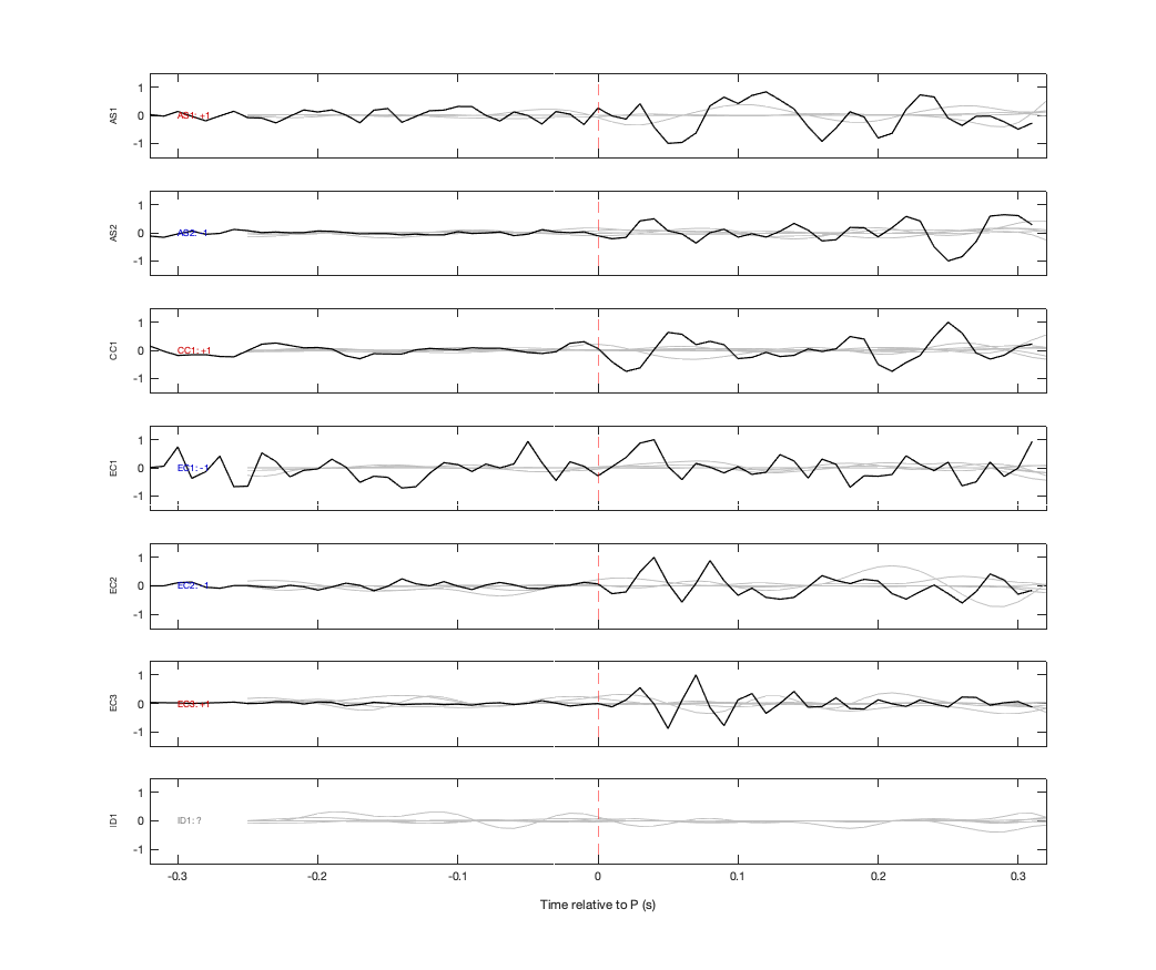 Waveforms