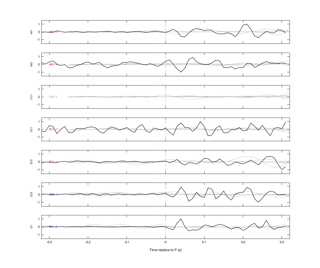 Waveforms