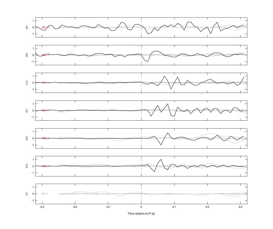 Waveforms