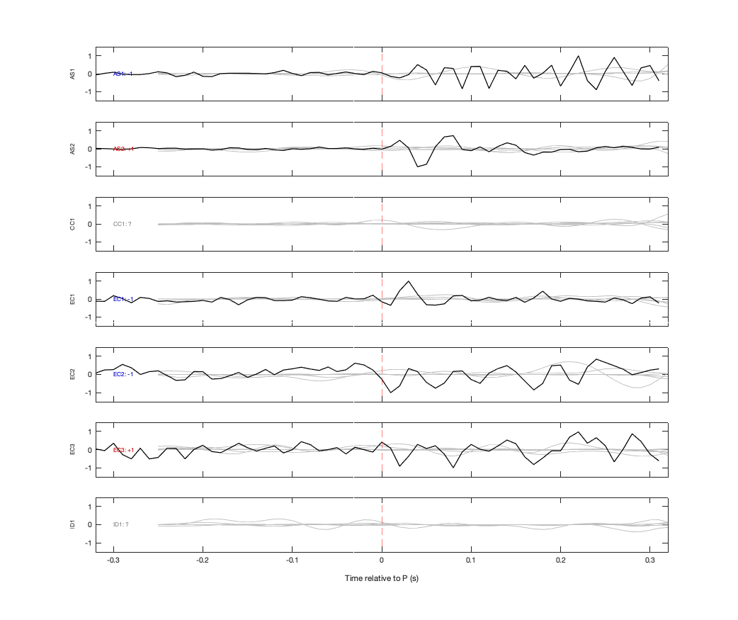Waveforms