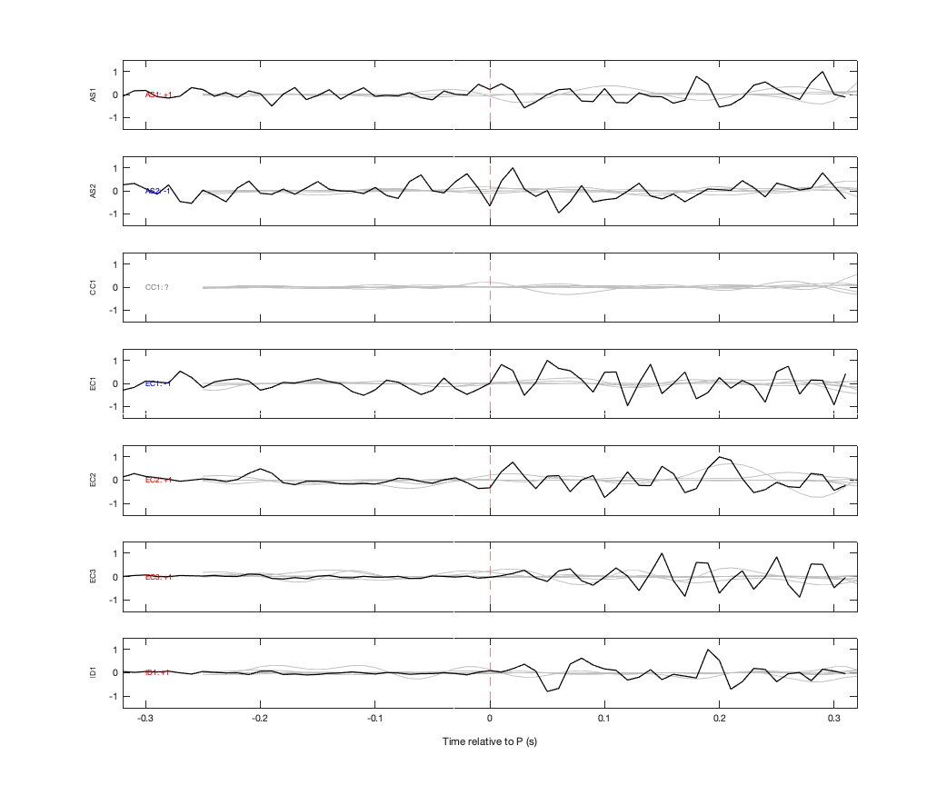 Waveforms