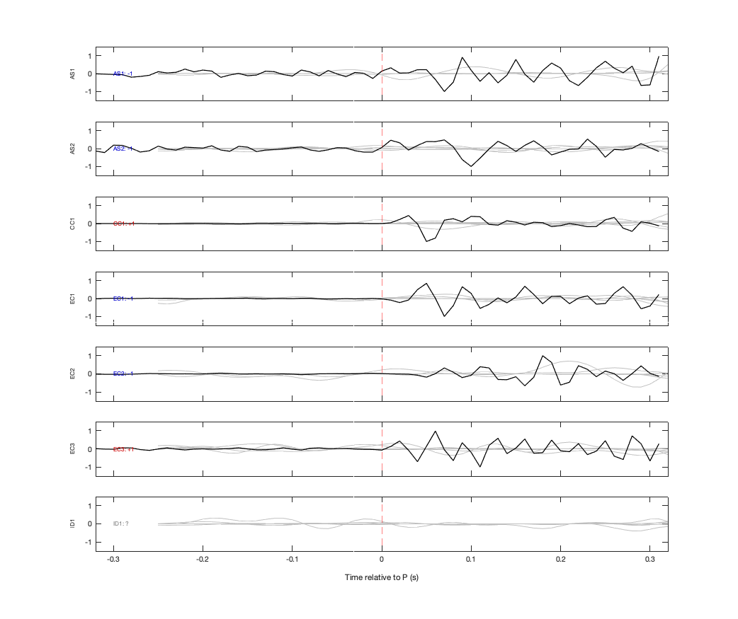 Waveforms