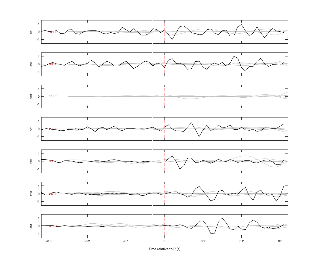 Waveforms
