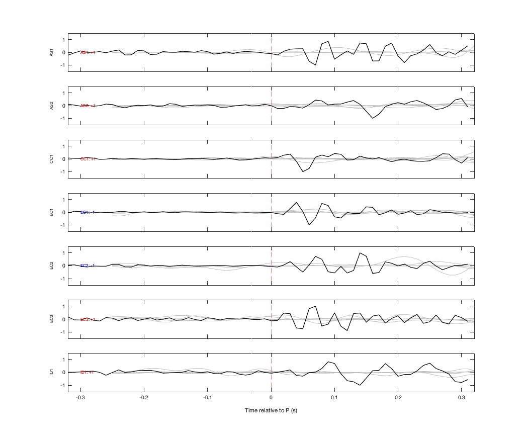 Waveforms