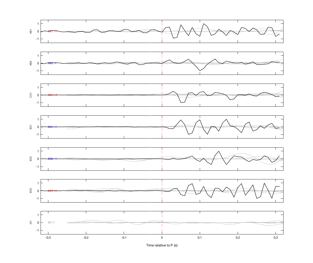 Waveforms