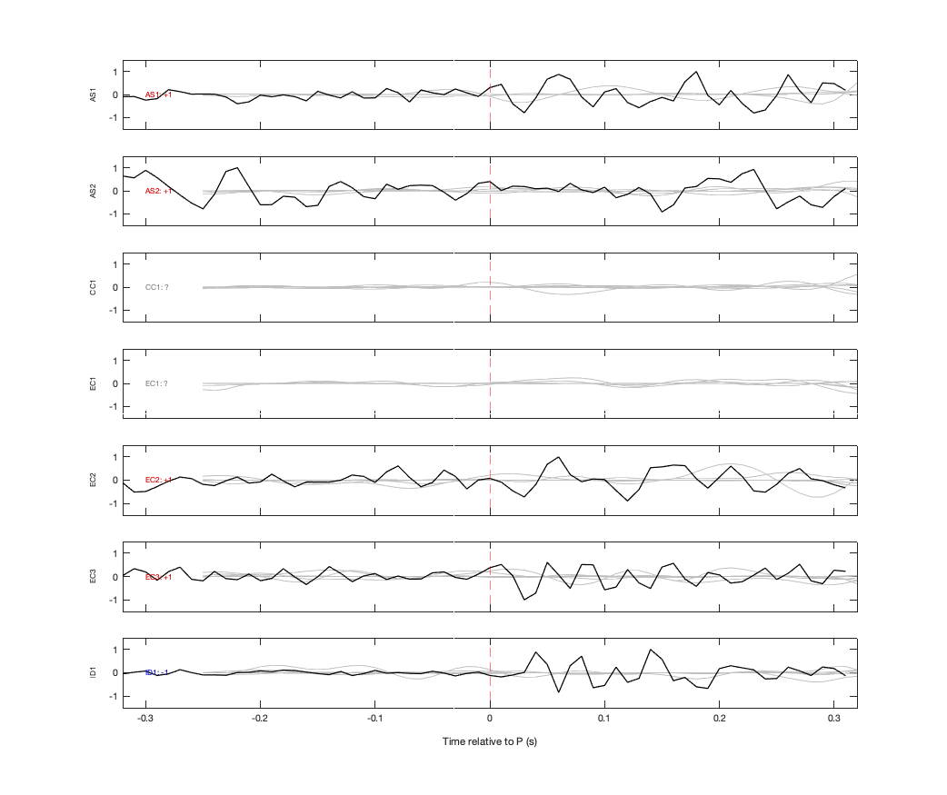 Waveforms