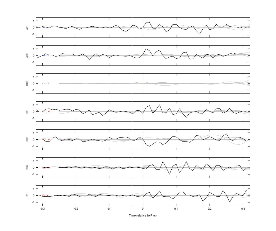 Waveforms