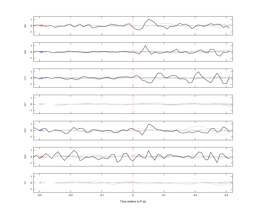 Waveforms
