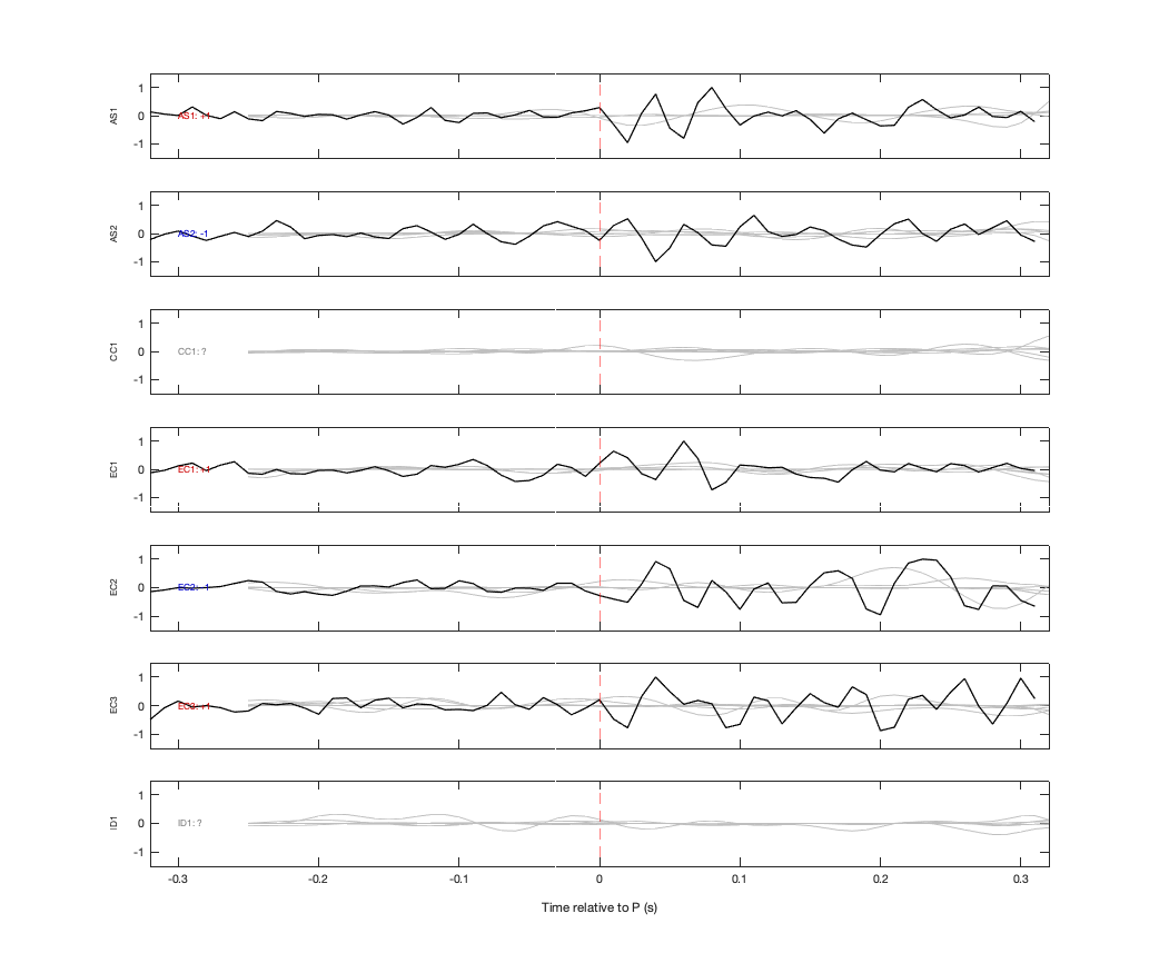Waveforms