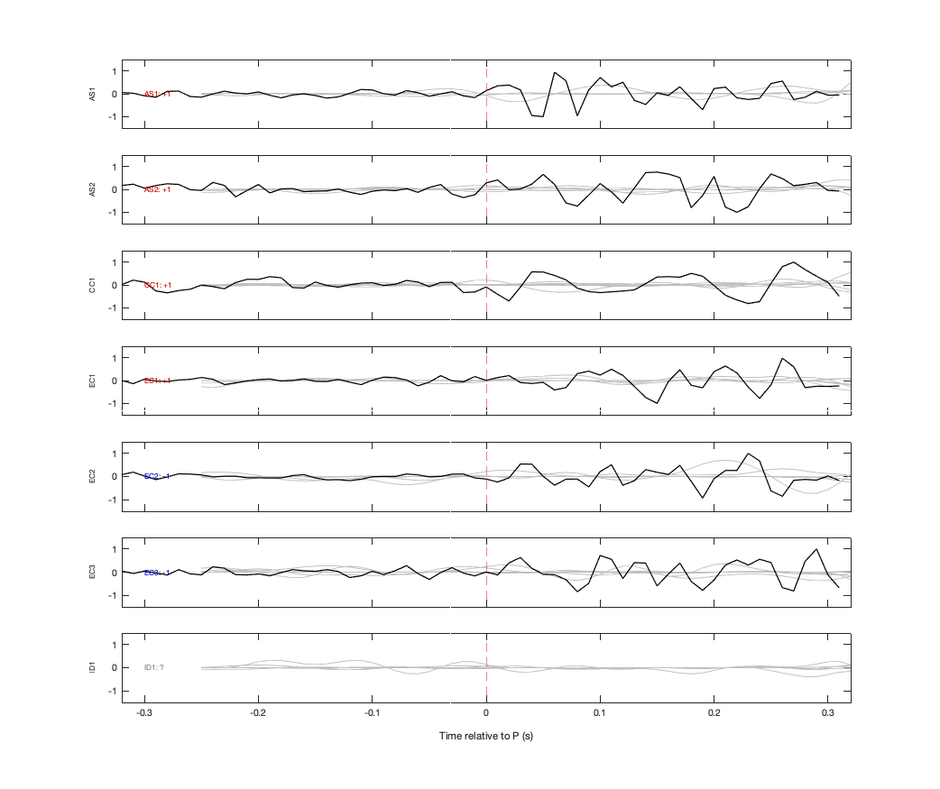 Waveforms