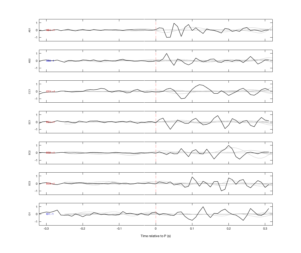 Waveforms